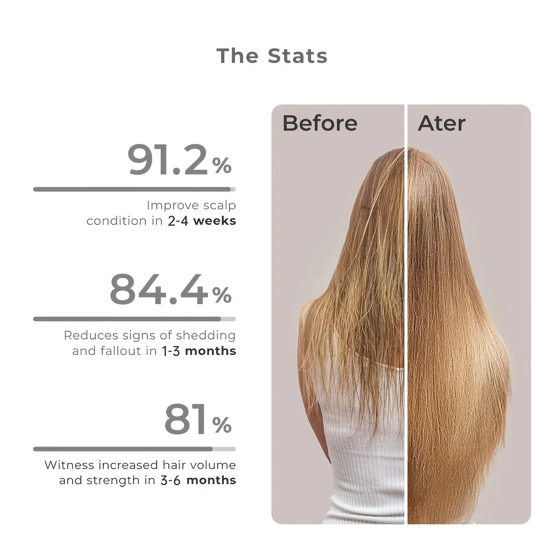 Cordless Portable Heating Cap, 660nm 850nm Wireless Rechargeable Hat,