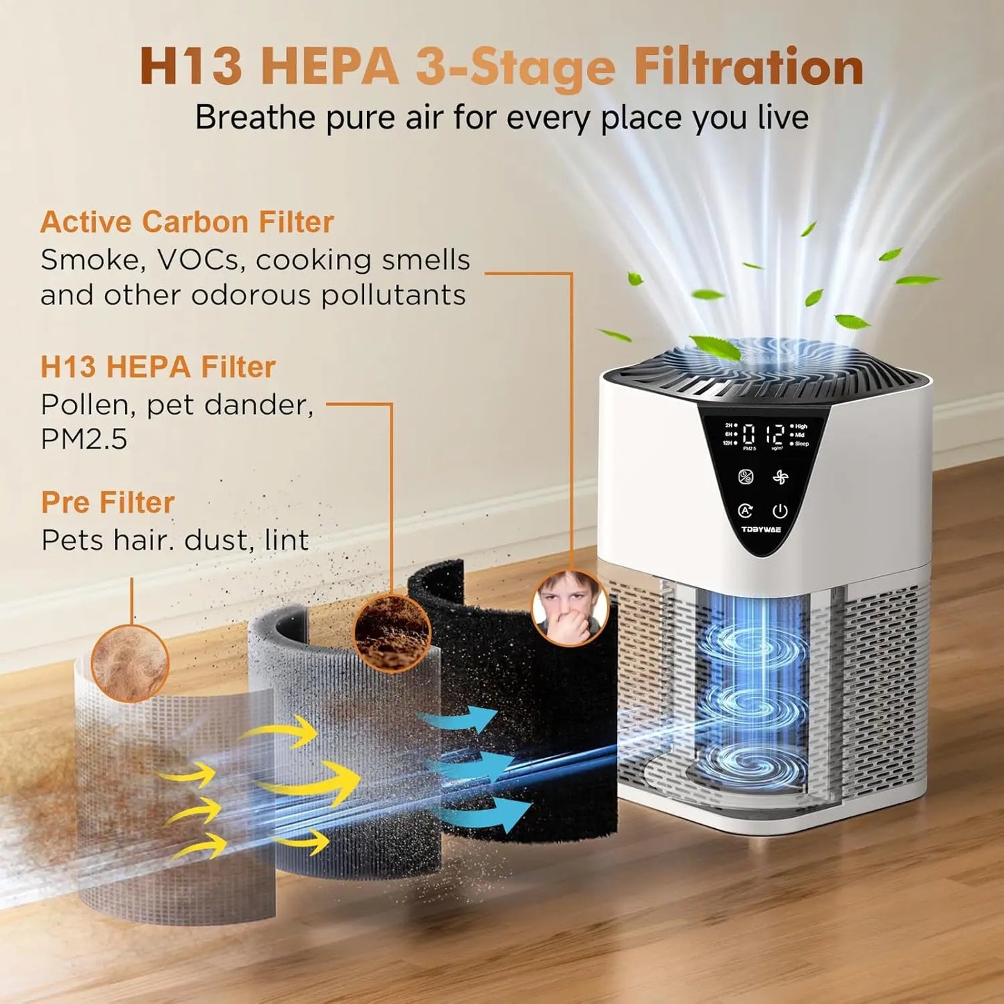 Large Room Air Purifier up to 1750 Sq Ft, H13 True HEPA Filter