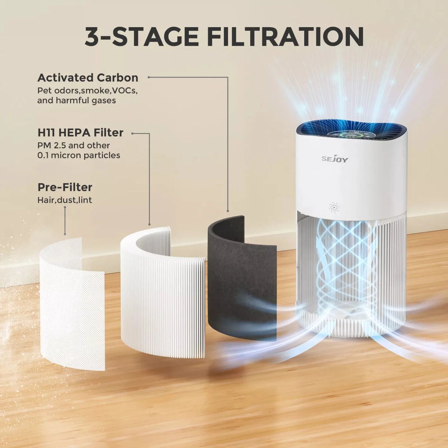 3 Speed HEPA Air Purifier Air Fresh for Home Allergies Dust Pollen CARB