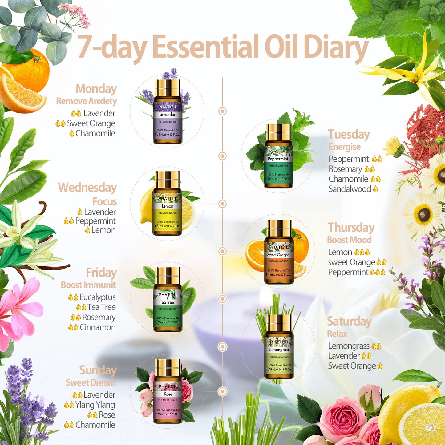15pcs Essential Oils Set Natural Plant Aroma