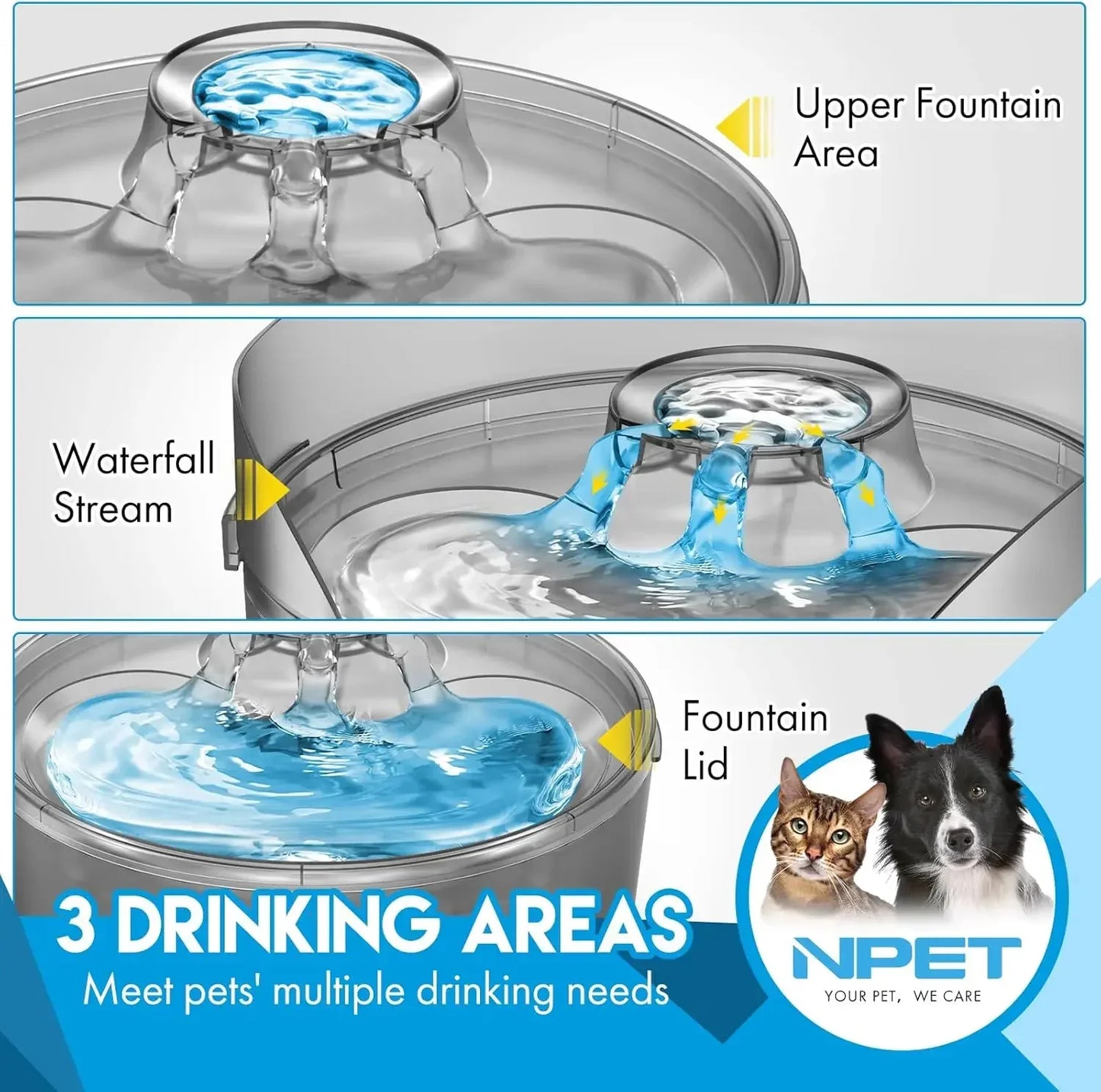 Dog Water Fountain, 1.3 Gallon/170oz/5L Large Automatic Dog Water Bowl with Splatter Guard