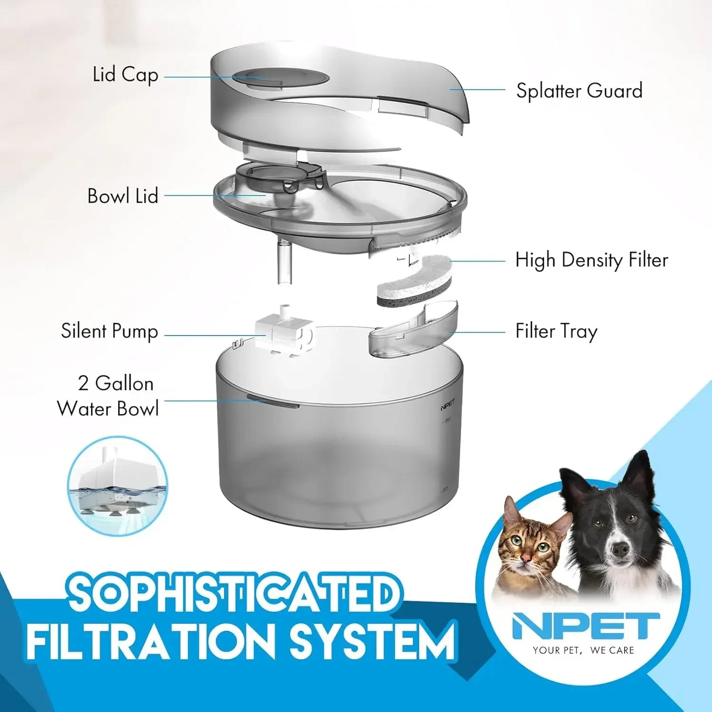 Dog Water Fountain, 2 Gallon/270oz/8L Large Automatic Dog Water Dispenser with Splatter Guard