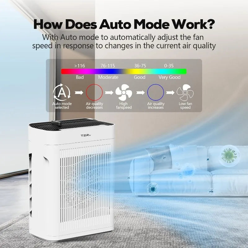 Air Purifier for Home Large Room Bedroom Up To 2500 Sq Ft